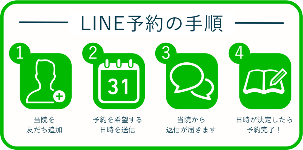 LINE予約の手順